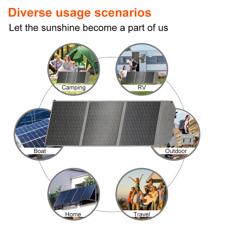 100W Foldable Solar Panel SP10 - Solar Emergency Charger ulasan dan harga